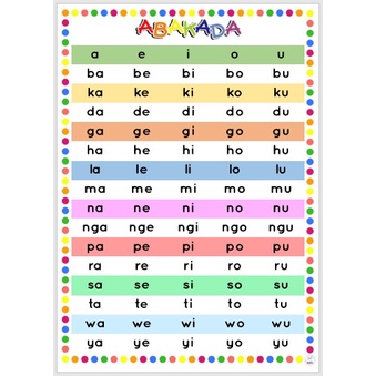 Laminated Big chart ABAKADA Educational Chart for kids, A3 Chart, Wall ...