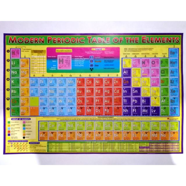 Modern Periodic Table Of The Elements 11 8 X 17 5 Inch