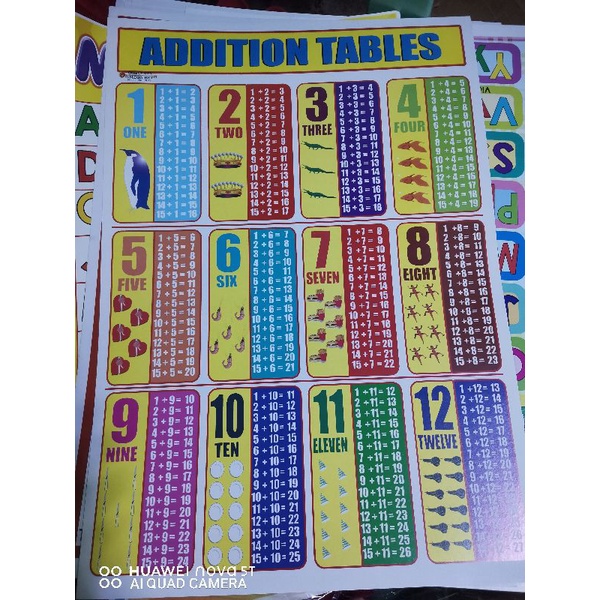 Lowest Price Educational Poster Charts Cardboard Shopee Philippines