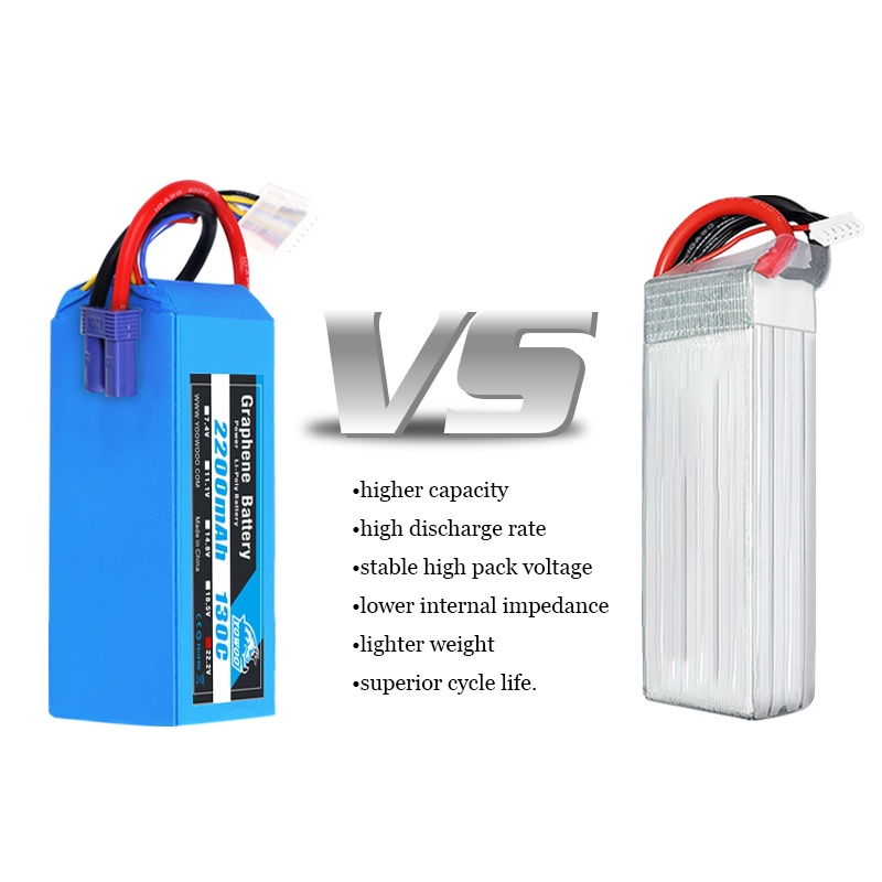 ストアー Yowoo 2パック 3S Lipo バッテリーパック2600mAh Yowoo グラフェン 2200mAh 6S 22.2V