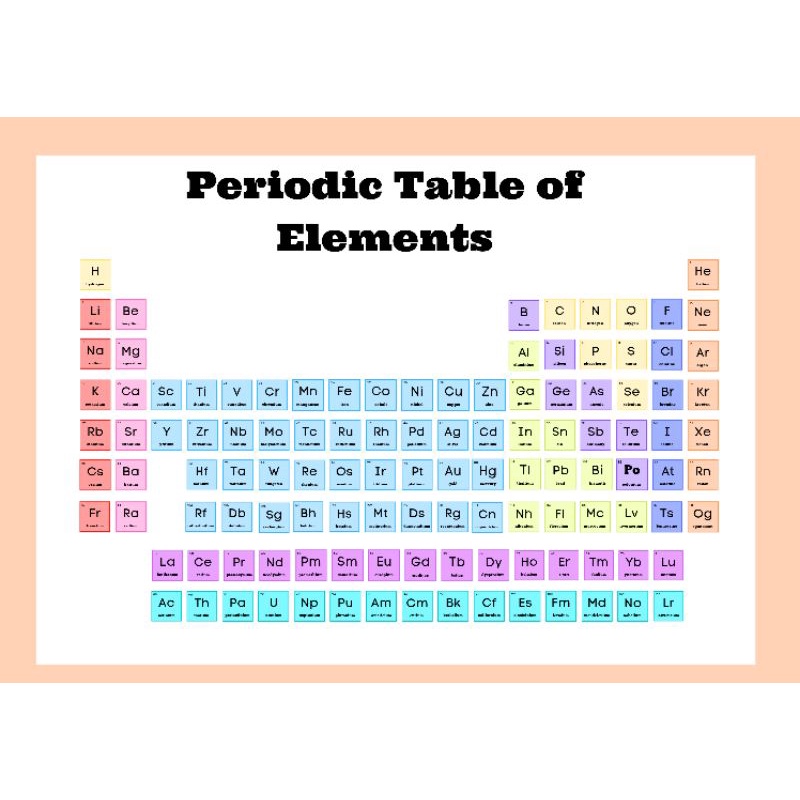 PERIODIC TABLE OF ELEMENTS LAMINATED CHART | Shopee Philippines