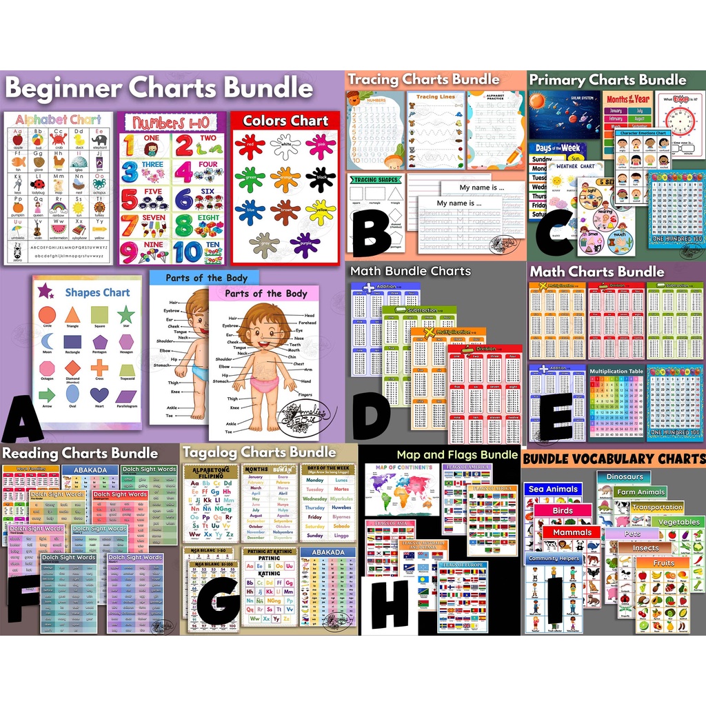 Bundle Kids Educational Wall Chart Set Laminated Alphabet alog Filipino Math Reading Shopee Philippines