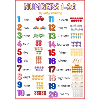 SISHY COD NUMBER SERIES | Laminated Educational Wall Chart for Kids ...