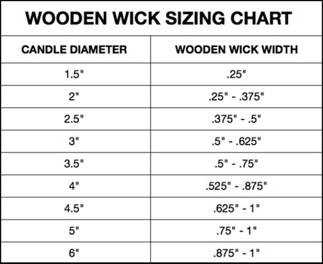 Wooden Wick Size Guide ubicaciondepersonas.cdmx.gob.mx