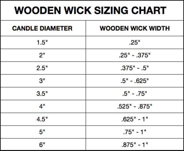 Wooden Wick Size Guide | ubicaciondepersonas.cdmx.gob.mx