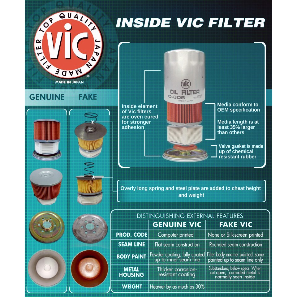 Vic C 101 Oil Filter C101 Shopee Philippines