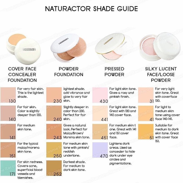 naturactor concealer shades