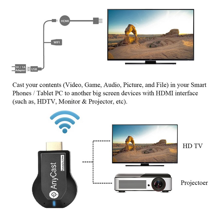 internet wireless receiver for tv