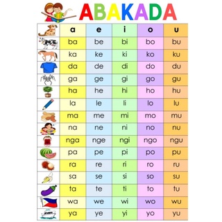 ABAKADA , Mga Bilang, Kulay, Lupang Hinirang, Filipino ( Tagalog ...