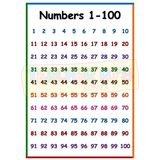 number chart laminated 1 100 shopee philippines
