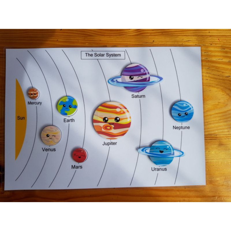 SOLAR SYSTEM LAMINATED LEARNING MATERIALS WITH VELCRO | Shopee Philippines