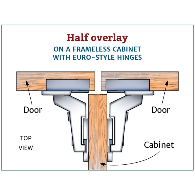 18 Different Types of Cabinet Hinges: Unlocking Everything You