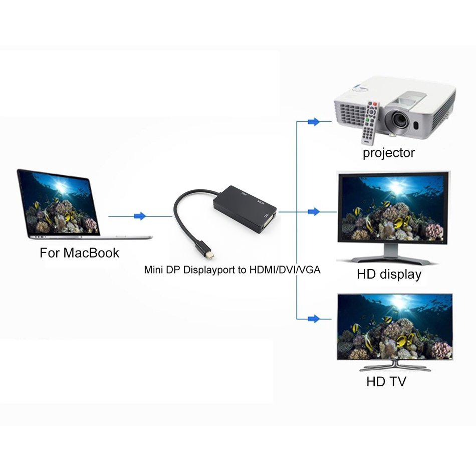 Mini Display Port Dp To Hdmi Vga Dvi Converter For Microsoft Surface Pro 3 2 1 Shopee Philippines