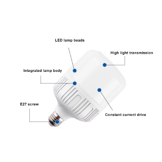 E27 LED Bulb 5W/ 10W/ 15W/ 20W/ 30W/ 40W/ 50W White Lighting Energy Saving Lamps for Living Room, Bedroom, Corridor, Mall, Factory, Indoor Lamp #6