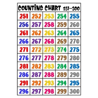 Numbers Chart Laminated Size Counting Skip Counting 1 10 1 100 1 1000 Shopee Philippines