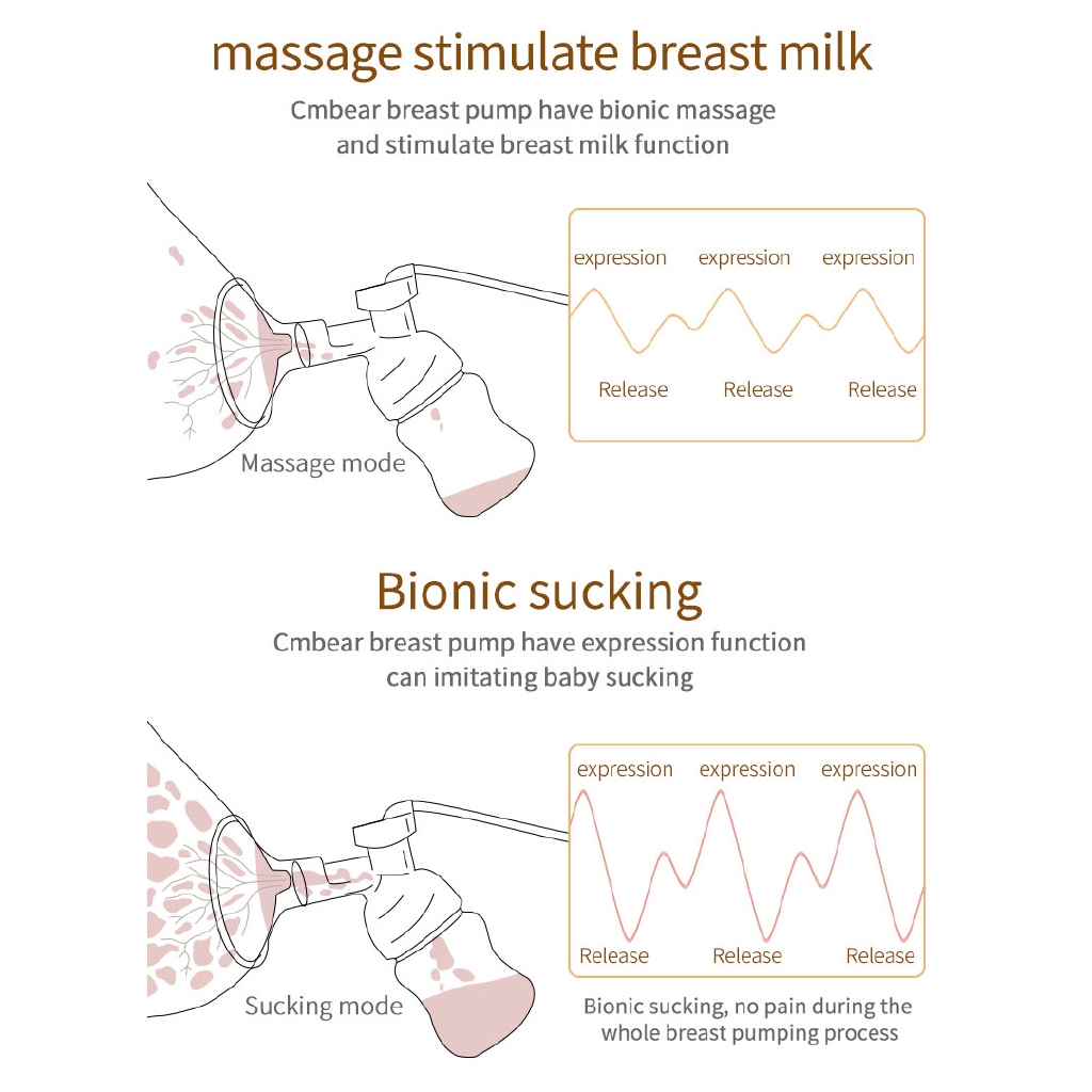 Kamanxiong Dual-Frequency Dual-Mode Bilateral Intelligent Electric Breast Pump, LCD Display 9-Speed Suction Adjustment Charging Breast Pump