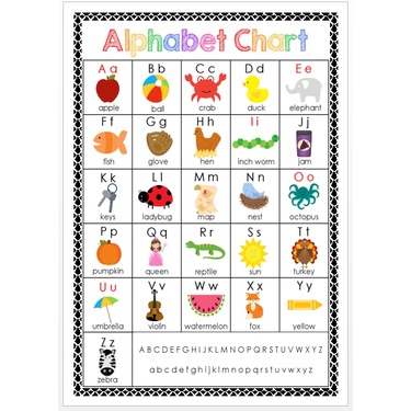 Laminated Educational Chart Alphabet | Shopee Philippines