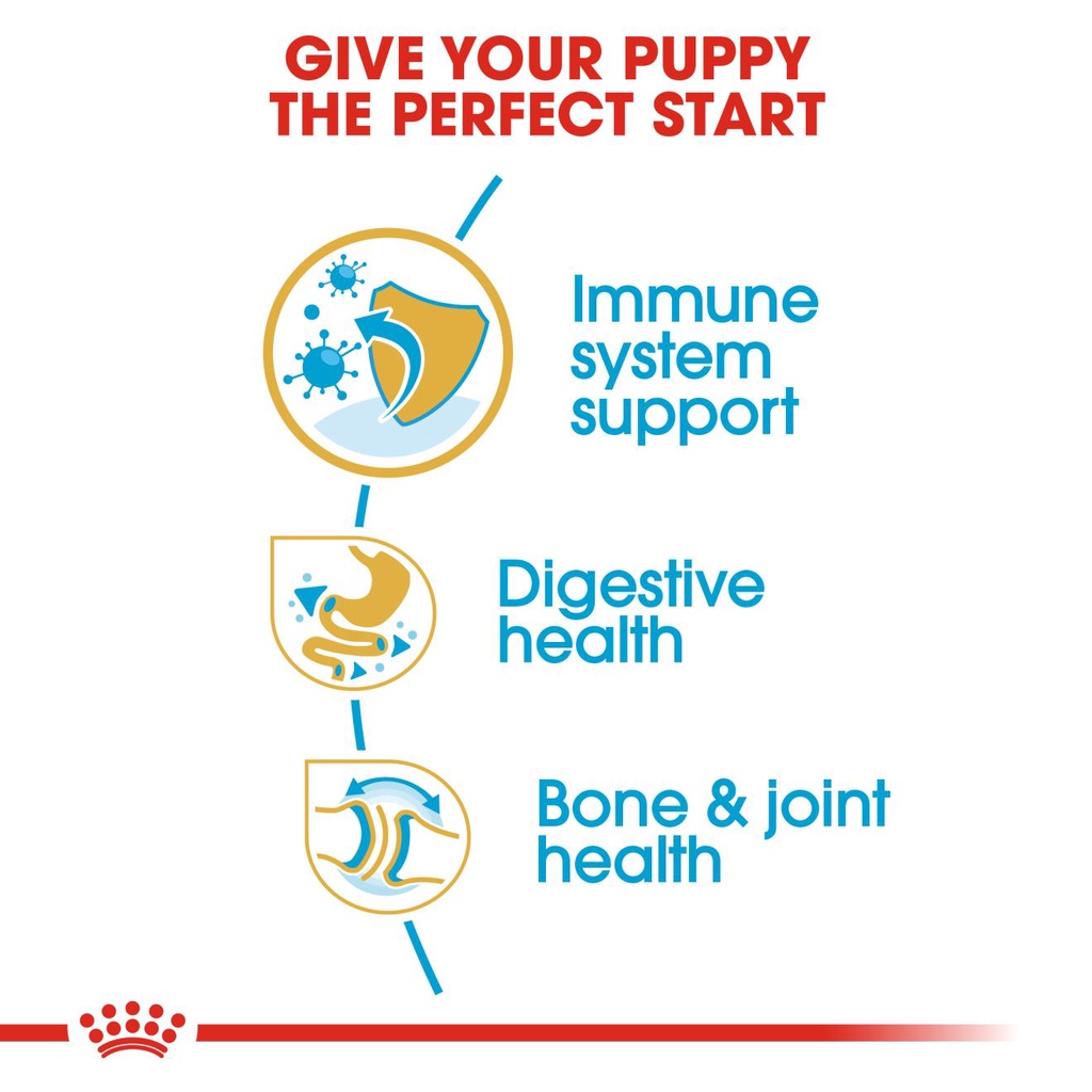 Royal Canin Bulldog Puppy Dry Dog Food (3kg) - Breed Health Nutrition #5