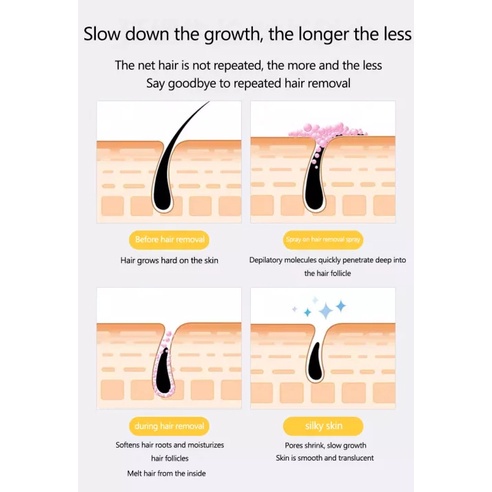 Hair removal cream spray 150ml 5 minutes fast hair removal gentle and non-irritating can be used all