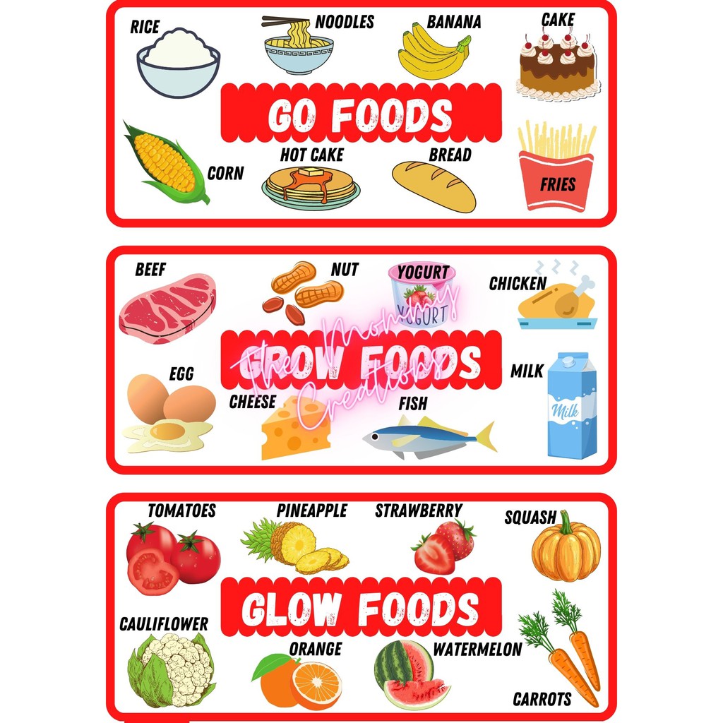 Food Pie Chart With Go Grow And Glow Foods Clip Art | SexiezPicz Web Porn