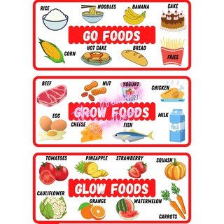 Go Glow Grow Chart A4 Shopee Philippines