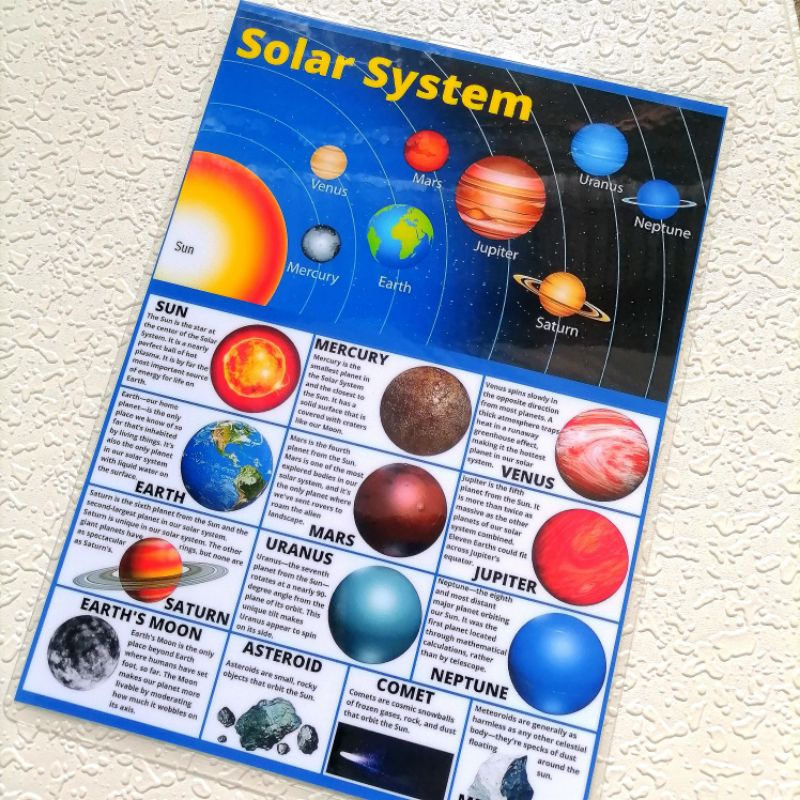 Solar System Posters Charts Planets Posters Laminated A4 Size