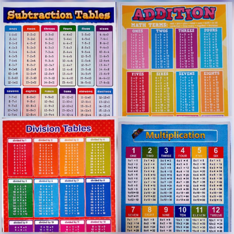 MATH Table Chart for Kids Laminated Shopee Philippines