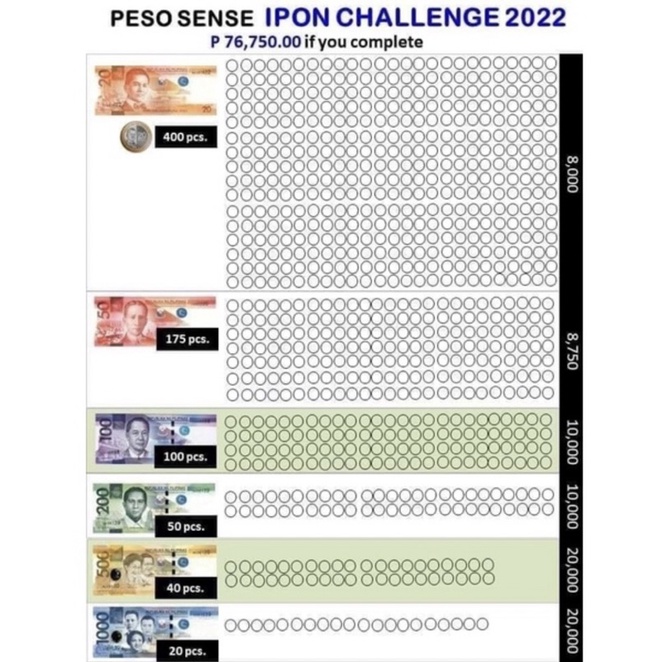 Ipon Challenge Chart 2024 - Manya Arabella