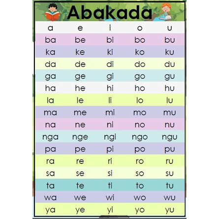 A4 Laminated Reusable Educational Abakada Chart for Kids | Shopee ...