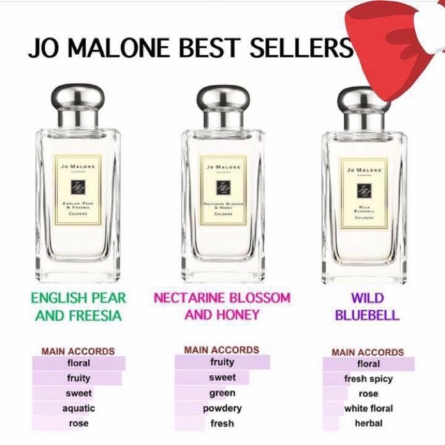 the best jo malone perfume