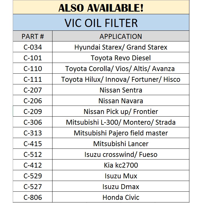 FREE Sample Oil Filter Cross Reference Chart Templates In