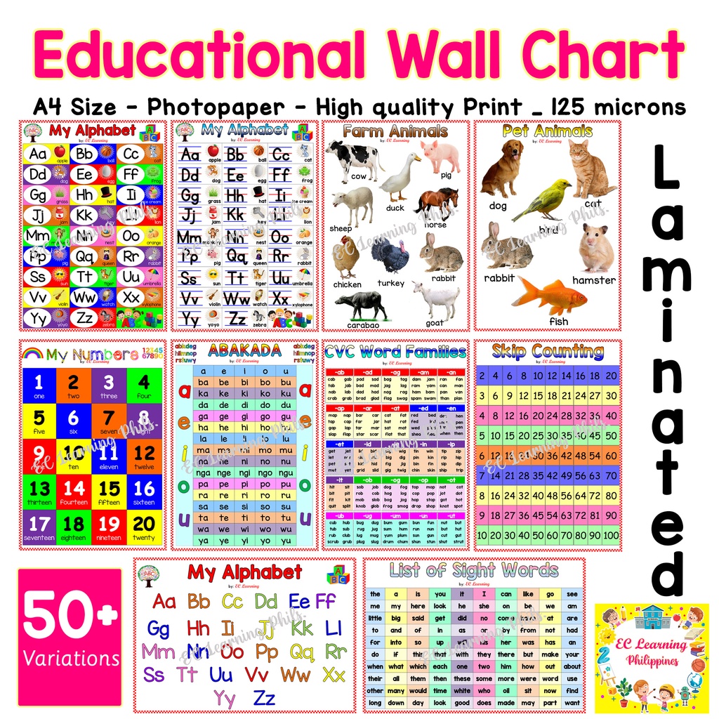 A4 Laminated Educational Wall Chart For Kids Page 2 Shopee Philippines ...