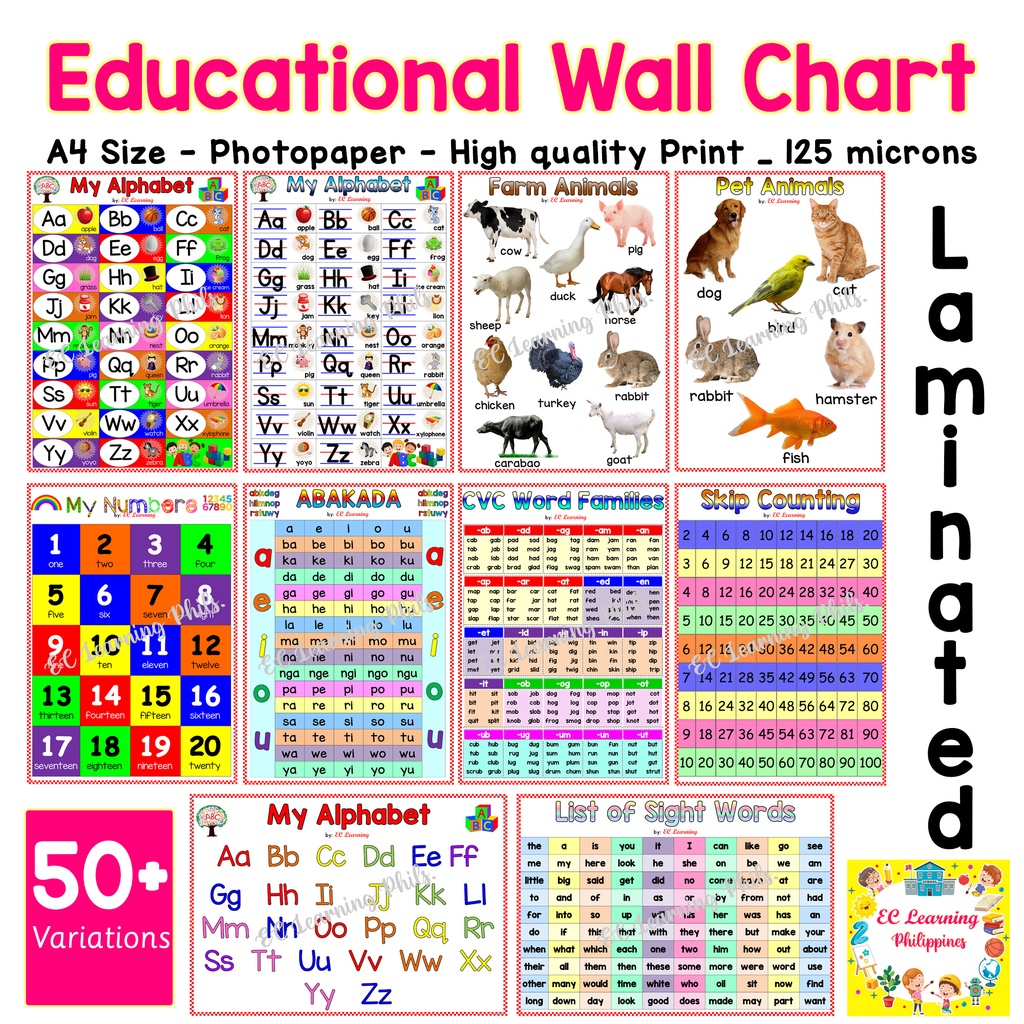 A4 LAMINATED EDUCATIONAL Wall Chart For Kids PAGE 1. ALPHABET ABC CHART