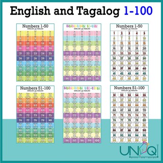 UNIQ - Numbers 1-100 Minimalist, Rainbow Laminated Educational Wall