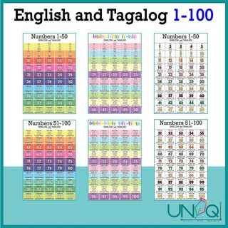uniq 2in1 laminated educational wall chart body parts senses human anatomy organs boy girl a4 shopee philippines