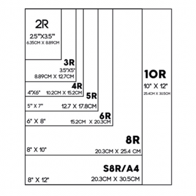 Photo and Home Decor Print Size Guide