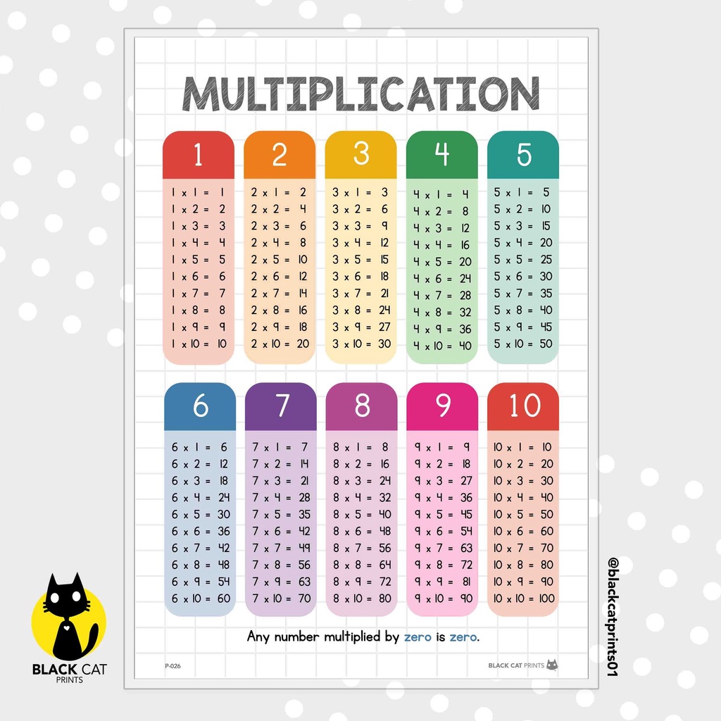 Multiplication Table Educational Chart Poster (A4 Size / High Quality ...