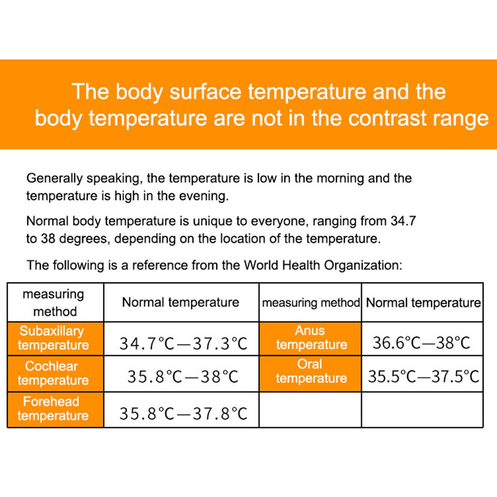 normal temporal temperature range