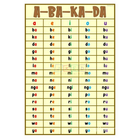 Stationerylaminated Educational Chart Abakada Pagbasa Patinig Sexiz Pix