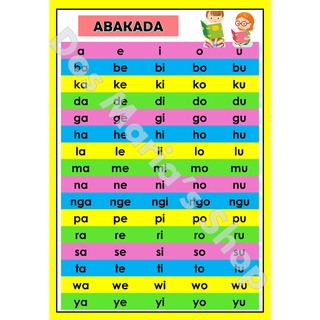 LAMINATED KIDS EDUCATIONAL CHARTS - ALPABETO, ABAKADA, LUPANG HINIRANG ...