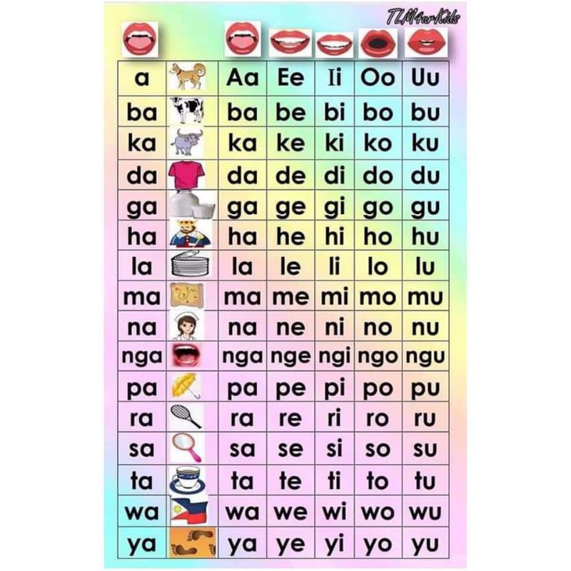 Laminated Educational Chatt Set Of 8 Shopee Philippines