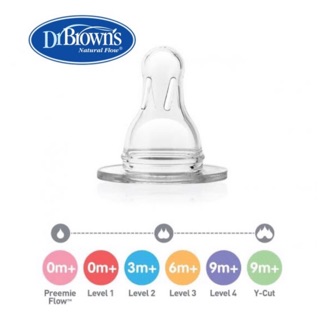 preemie flow nipples