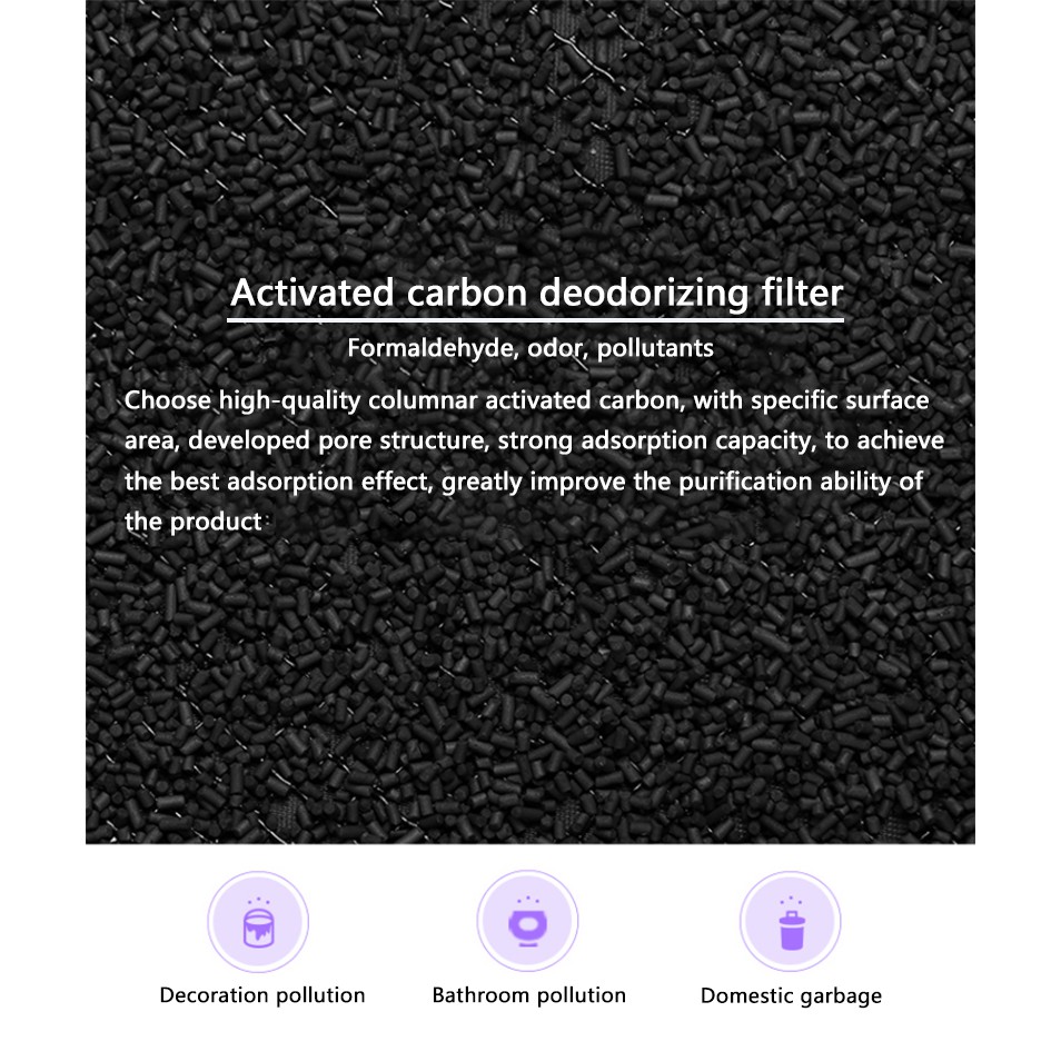 HEPA Filters Vs Carbon Filters What's The Difference? Damage