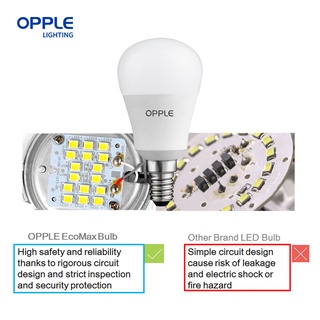 Opple Led Bulb E Ecomax Watts Warm White For Ambiance Light