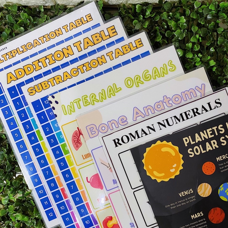 GRADE SCHOOL BUNDLE Laminated Educational Charts Shopee Philippines