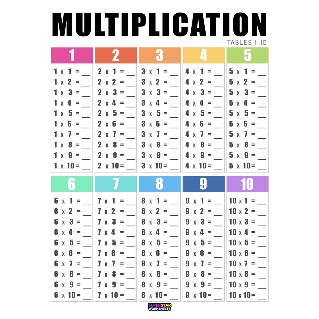 Multiplication Table | Shopee Philippines