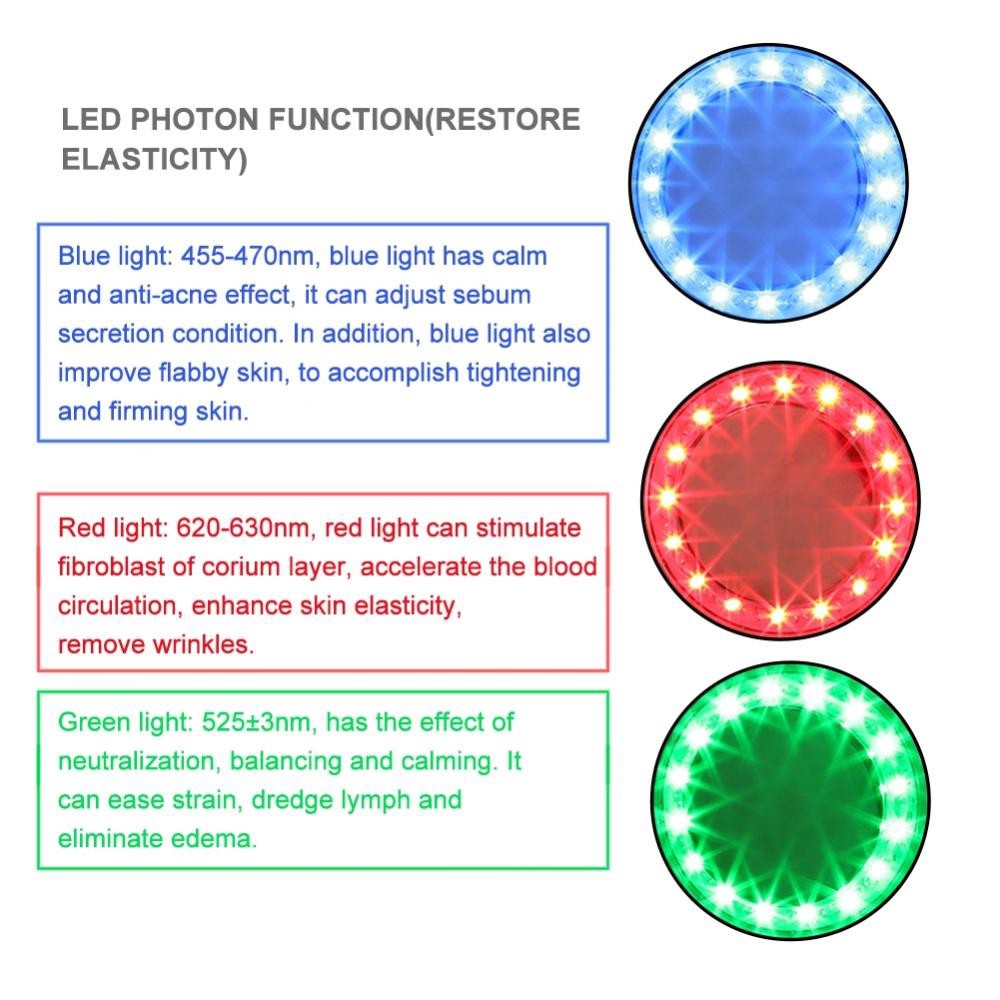 Resulta ng larawan para sa the red green blue photon light