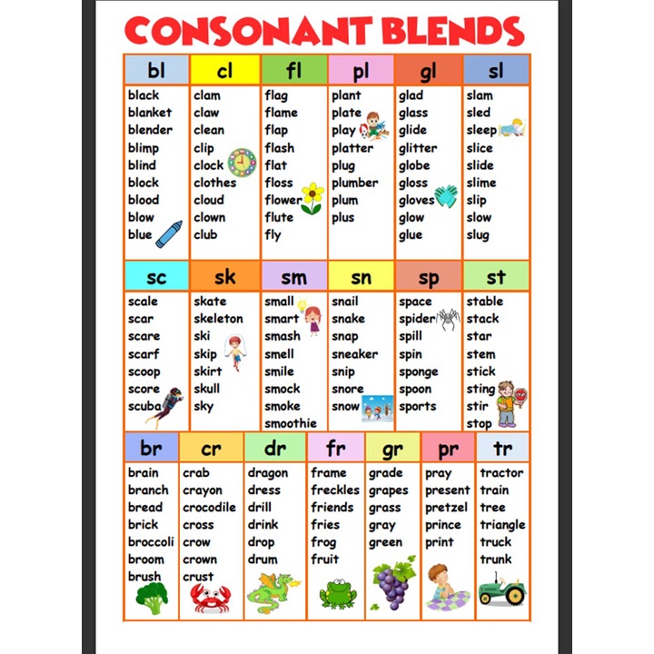 Consonant Blends Laminated Chart Reading for Kids A4 Size | Shopee ...