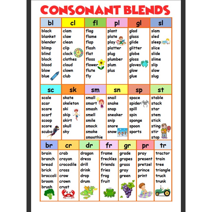 consonant-blends-laminated-chart-reading-for-kids-a4-size-shopee