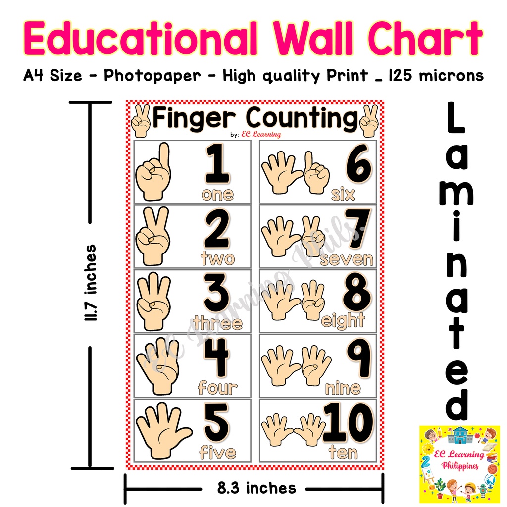 A4 FINGER COUNTING Laminated Educational Wall Chart for Kids Shopee